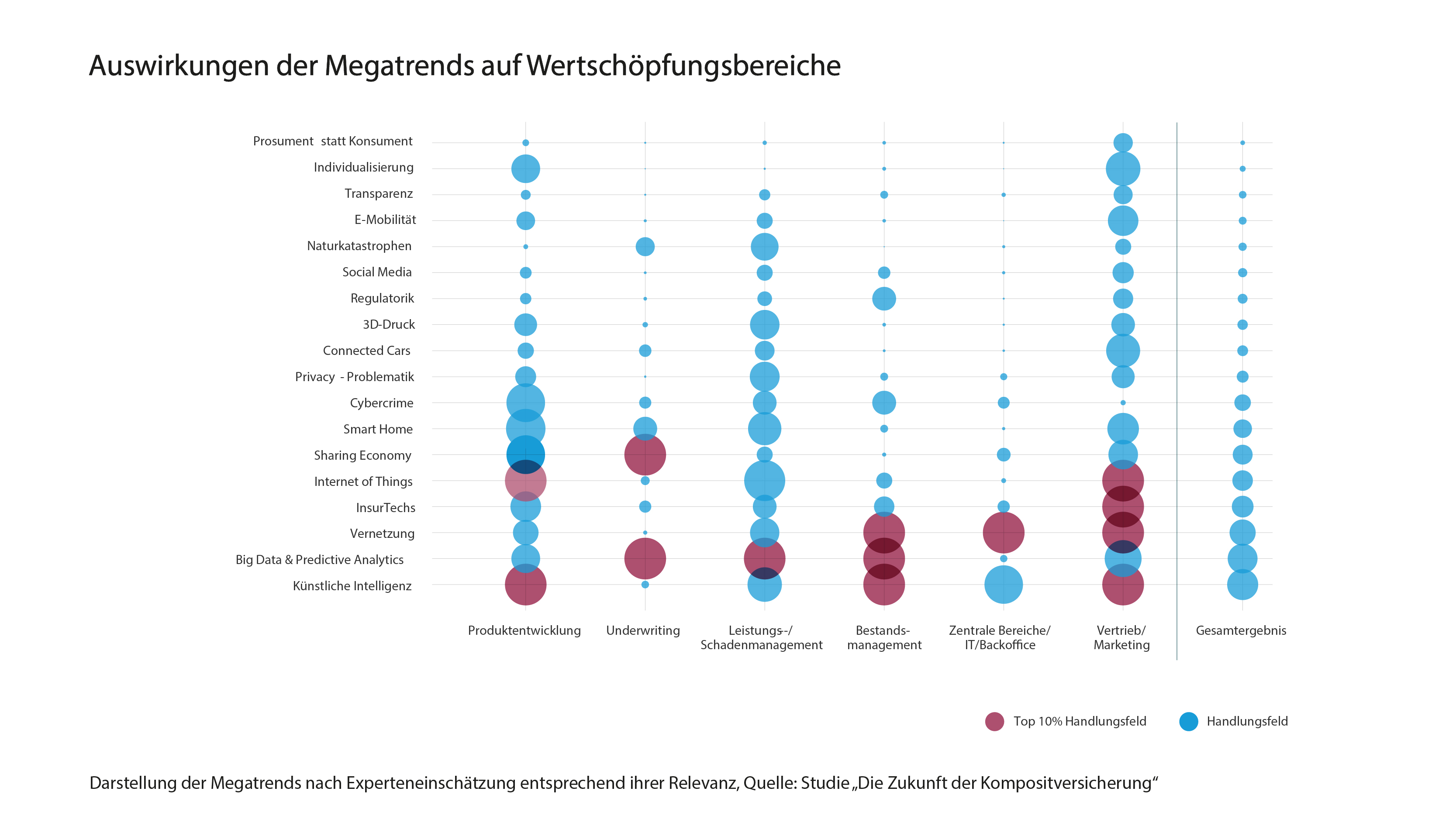 Studie_Kompositverischerung_Abbildung_Auswirkung_Megatrends